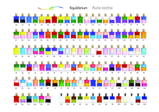 Plakát - lahvičky Equilibrium A4